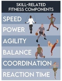Skill-Related Components of Fitness- Printable Poster