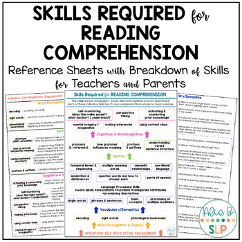 Skills for Reading Comprehension Visual Reference Sheets by Alie B SLP