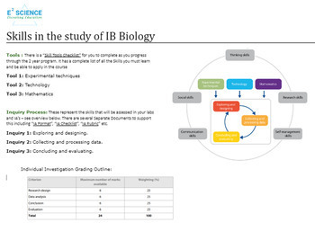 Preview of Skills (tools and inquiry) Assessed in IB DP Biology 2025 exam edition