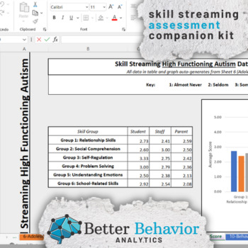 Preview of Skillstreaming Assessment Companion Kit