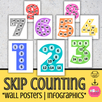 Preview of Skip Counting (1-9) | Math Wall Posters | Counting by Numbers | Infographics