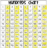 Skip Counting By 2's and Odd and Even numbers