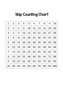Skip Counting By 8 Chart