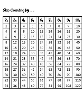 Skip Counting Chart Printable