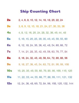 Skip Counting Chart by Miss S s Smarties Teachers Pay Teachers