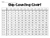 Skip Counting Chart for Multiplication