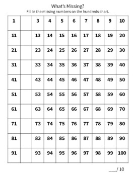 Skip Counting Missing Number Sheets Progress Monitoring Tool | TpT