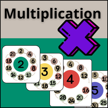 Preview of Math Skip Counting Multiplication Cercle Poster-2to9-bulletin board-New year.