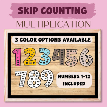 Preview of Skip Counting Multiplication Numbers, Numbers 1-12, Multiples Poster