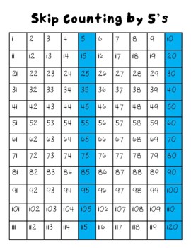 Skip Counting Number Charts- 5s and 10s by 2 the Point Tutoring and ...