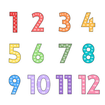 Skip Counting Numbers (Rainbow 1-12) by TeachingWithTrebla | TPT