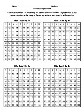 Skip Counting Patterns Multiplication Chart by TLTussing | TpT