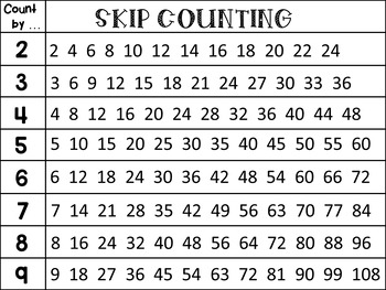 Preview of Skip Counting Poster
