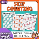 Skip Counting Posters Multiples Multiplication Chart Math 