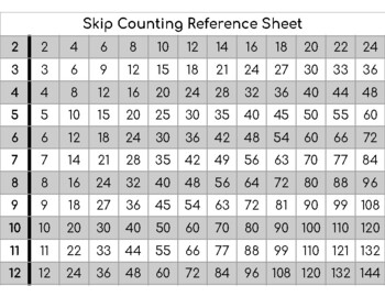 Preview of Skip Counting Reference Sheet