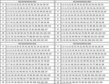 Preview of Skip Counting Reference Sheets (multiplication)