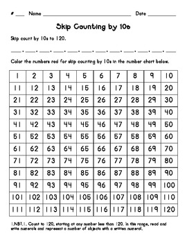 Preview of Skip Counting by 10s, 5s, & 2s (Common Core: 1.NBT.B.1 & 2.NBT.A.2)