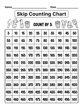 Skip Counting by 2s, 5s, and 10s Chart and Practice worksheets NO PREP ...