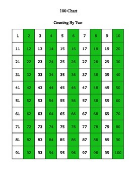 How To Count By 6 S Chart