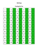 Skip Counting with 100 Charts