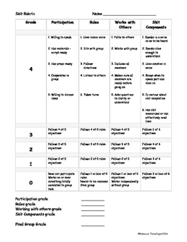 Preview of Skit Rubric - Formative Assessment