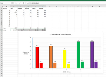 Preview of Skittle Statistics MS Excel Mini-Lab