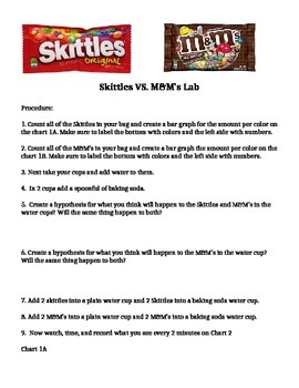 Skittles vs. M&Ms - Introduction