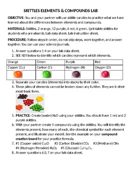 Preview of Skittles Elements and Compounds Lab