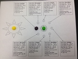 Skittles Eclipses Moon Phases Tides Culminating All In One