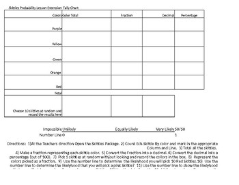 Preview of Skittles Fraction to Decimal to percent activity with probability extension