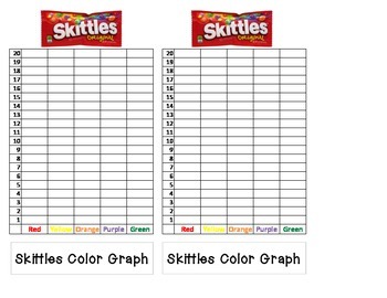 Preview of Skittles Graph