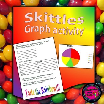 Preview of Skittles Graph activity