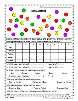 Skittles Graphing by Megan Cramer Teachers Pay Teachers