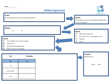 Preview of Skittles Lab