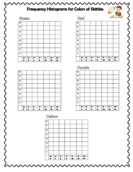 SKITTLES MATH by Merry in the Middle | Teachers Pay Teachers