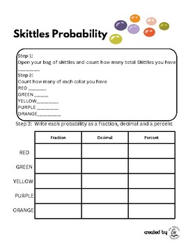 Preview of Skittles Probability - Middle School Math Activity