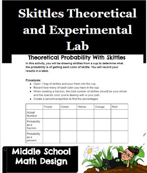Preview of Skittles Theoretical and Experimental Probability Lab