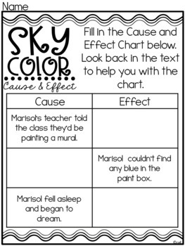 Sky Color A Growth Mindset Book Study ~ by Peter H. Reynolds