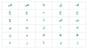 Preview of Slap Happy - Arabic Alphabet