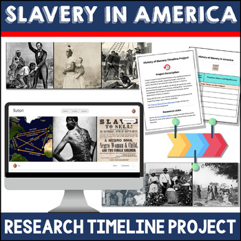 Preview of Slavery and the Slave Trade in America - History of Slavery Timeline Project