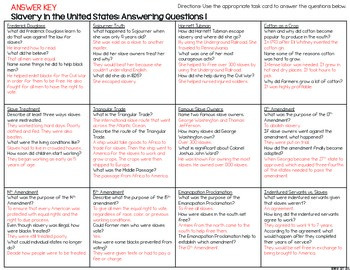 Slavery in the United States: Reading Fluency and Comprehension Task Cards