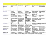 Slideshow Rubric for Students