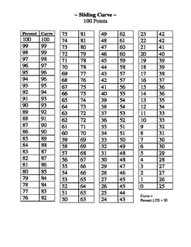 10 Pt Grading Scale Chart