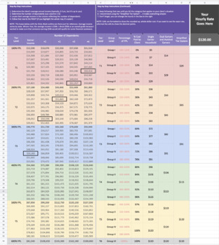 Sliding Scale by Dyslexic SLP | TPT