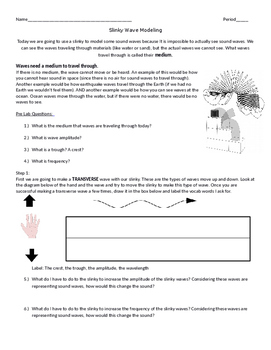 Preview of Slinky Wave Modeling Lab (Sound Focus)