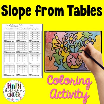 Slope Activity Bundle - graph, points, and tables by Math Down Under