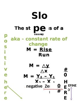 Preview of Slope Anchor Chart