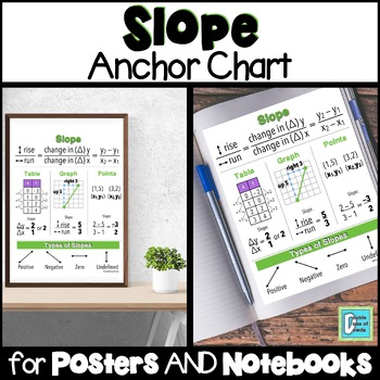 Preview of Slope Anchor Chart Interactive Notebooks & Posters