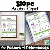 Slope Anchor Chart Interactive Notebooks & Posters
