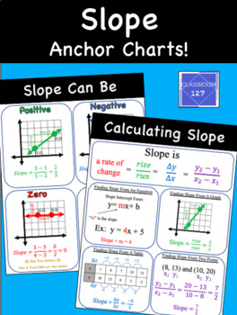 Preview of Slope Anchor Charts